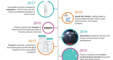 proactiv anti aging